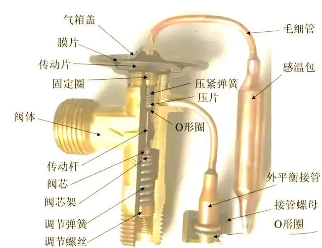 电子膨胀阀